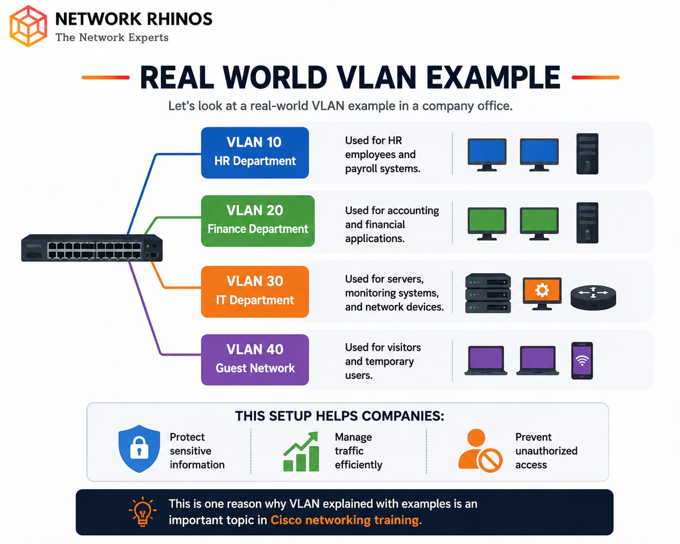 Vlans Guide How VLANs Work in Real Networks – Beginner VLAN Guide