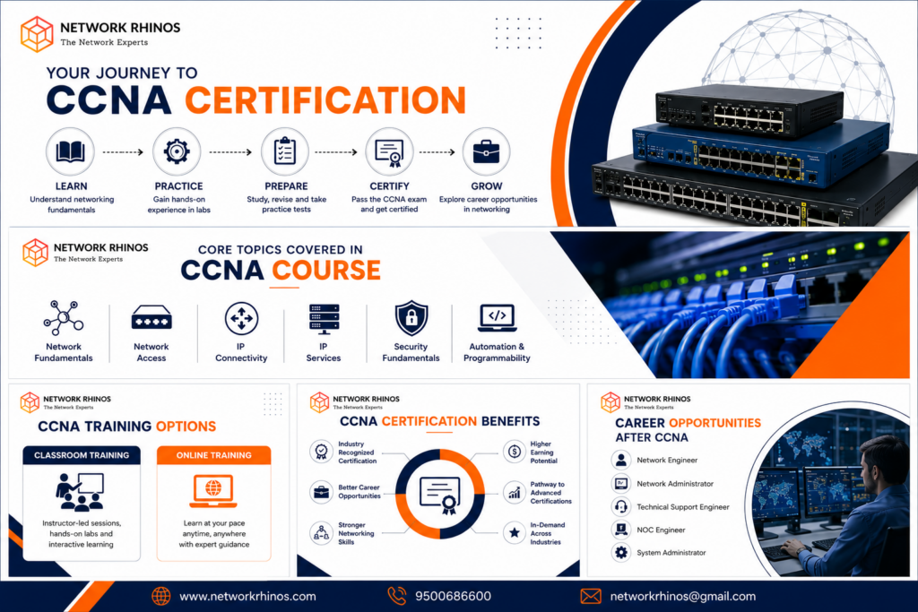your journey to ccna certification