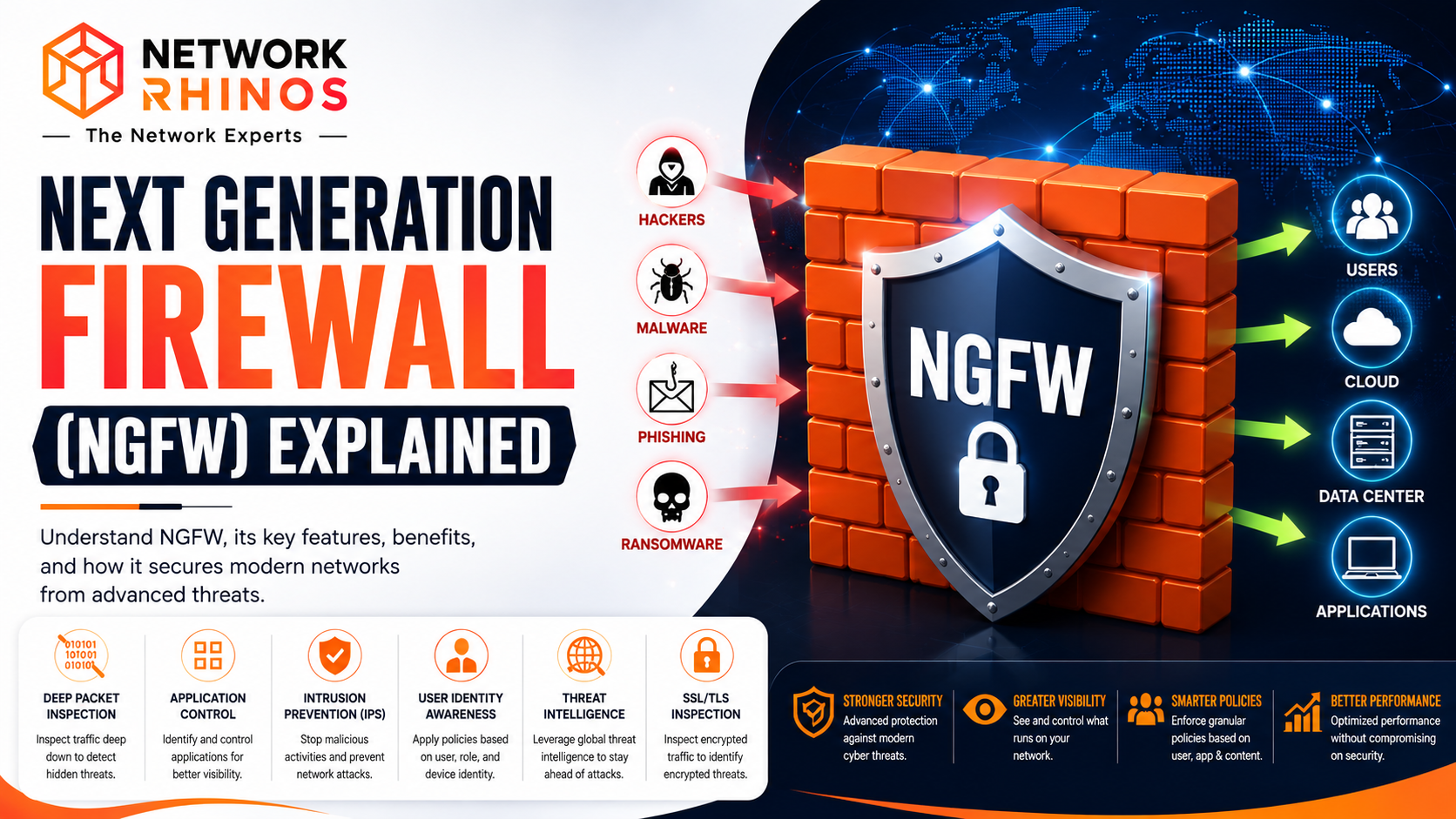 Next Generation Firewall (NGFW) Explained: Features, Benefits & How It Works